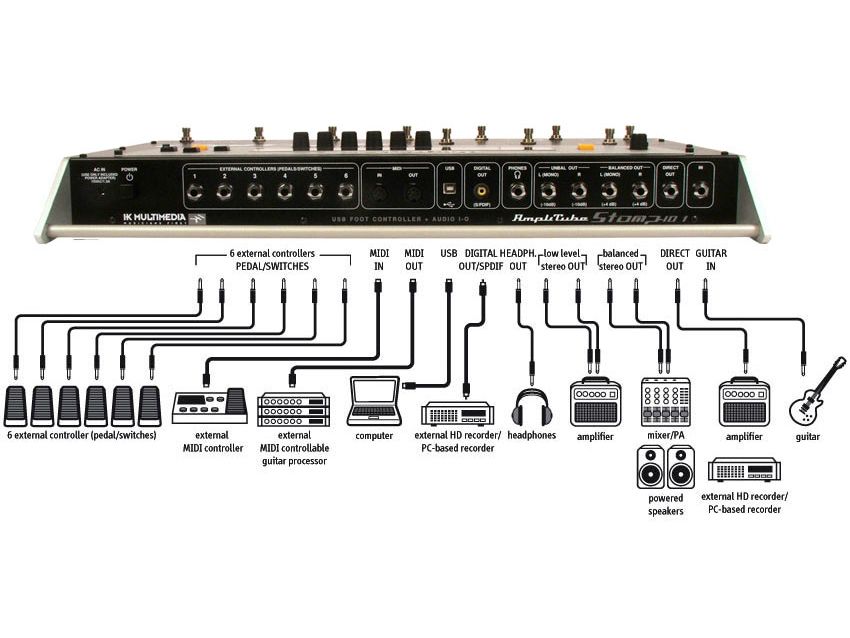 Connection options are numerous - impressive!