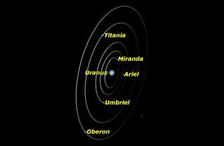 Uranus, December 2015