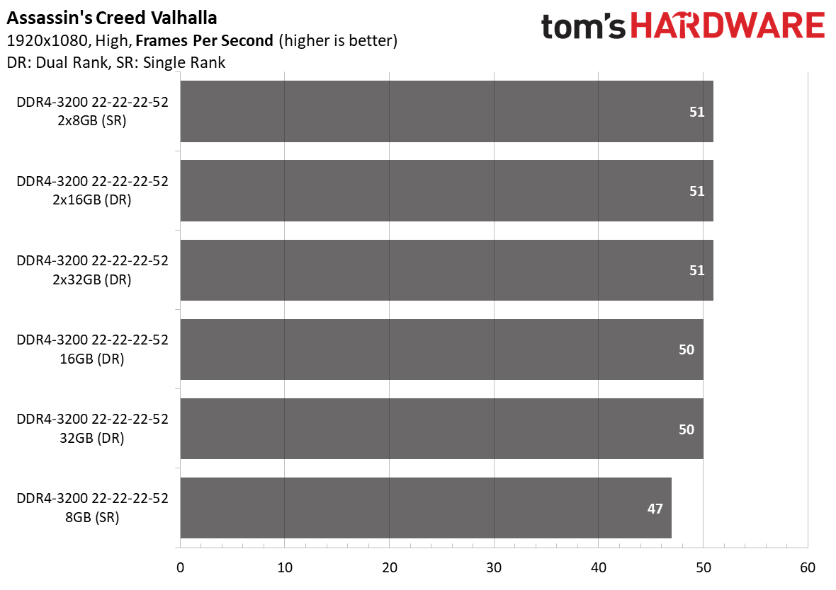 Ryzen 4000 Memory Scaling