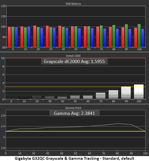 Gigabyte G32QC