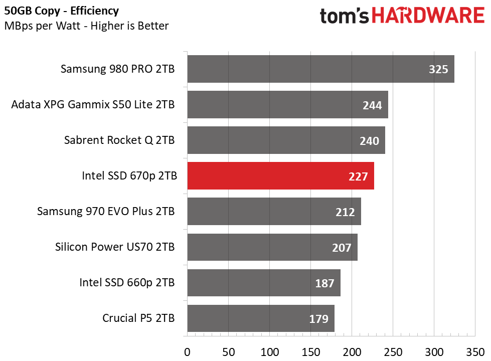 Intel SSD 670p