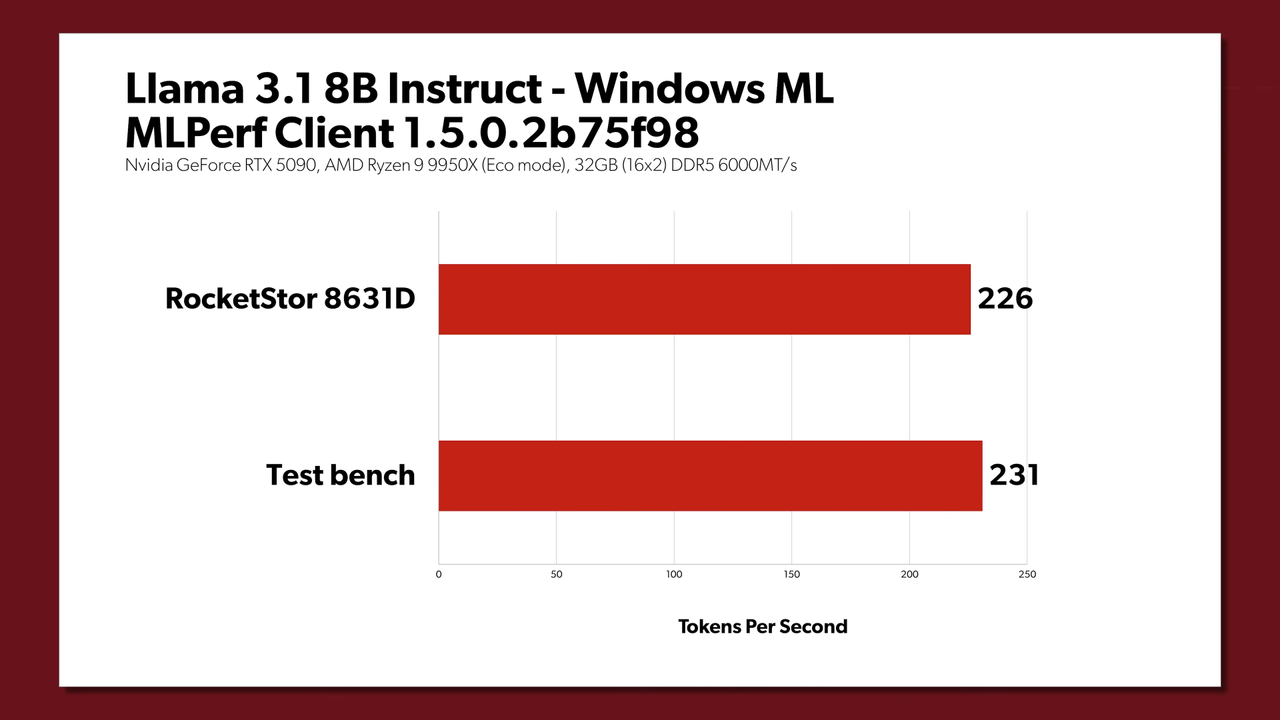 CopprLink vs native PCIe link on an RTX 5090