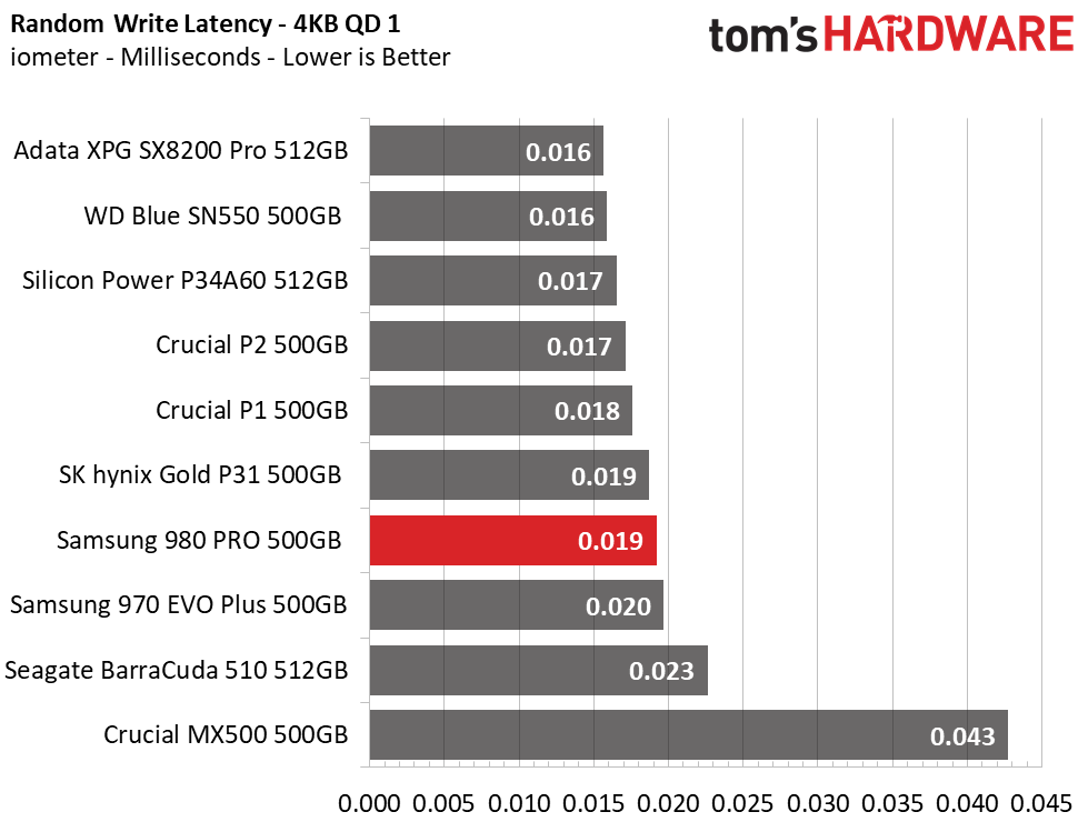 Samsung 980 Pro 500GB