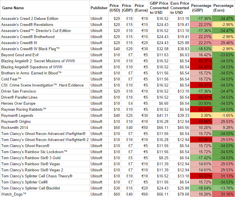 The Weird Economics Behind Steam Prices Around The World: Page 2 - Page 