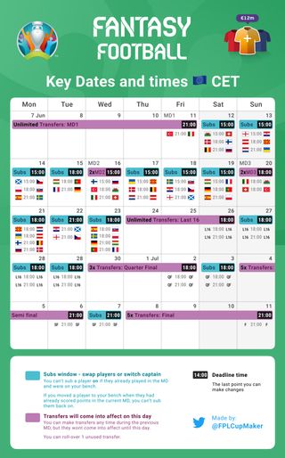 Euro 2020 Calendar, @FPLCupMaker
