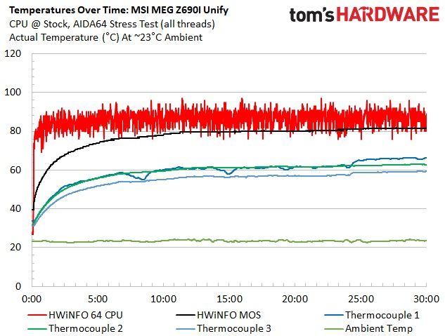 MSI MEG Z690I Unify