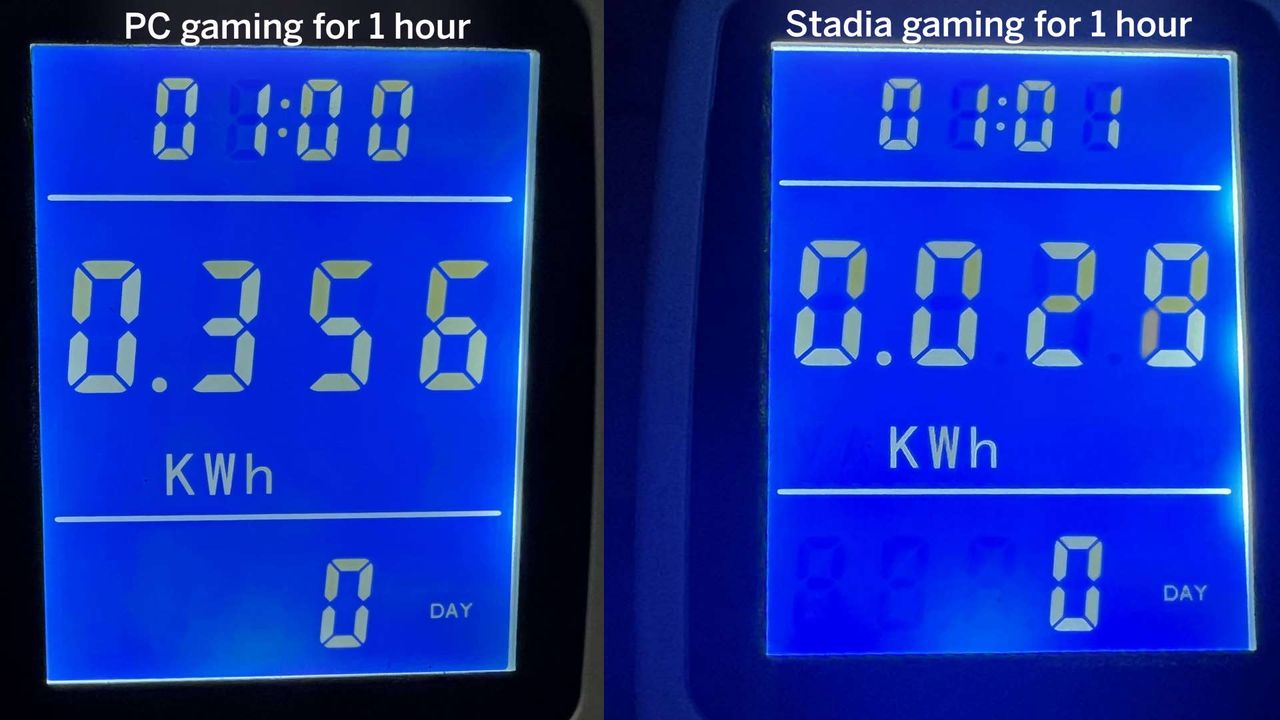 Power draw comparing gaming PC to Stadia for 1 hour's use
