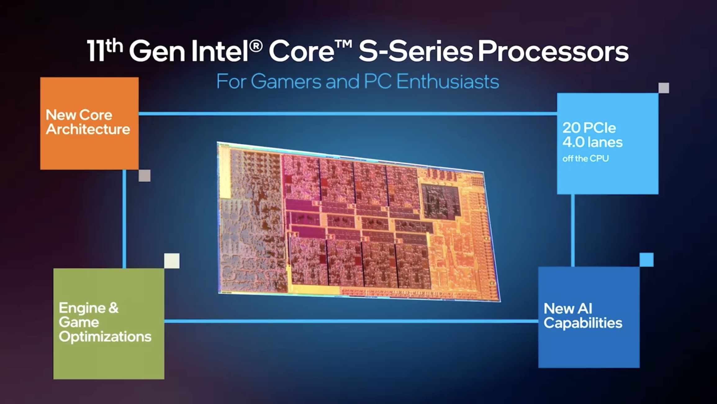 Intel core 11 поколения. Поколение процессоров Intel Rocket Lake. Процессоры Интел 11 архитектура. 11th Gen Intel Core. Intel Core i7 11 Gen Core Architecture.
