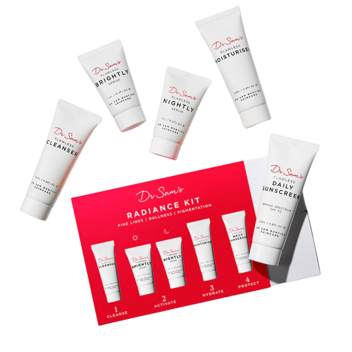 Radiance Kit
