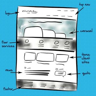 The wireframe for the Edward Roberston site, as sketched out on an iPad using the Paper app