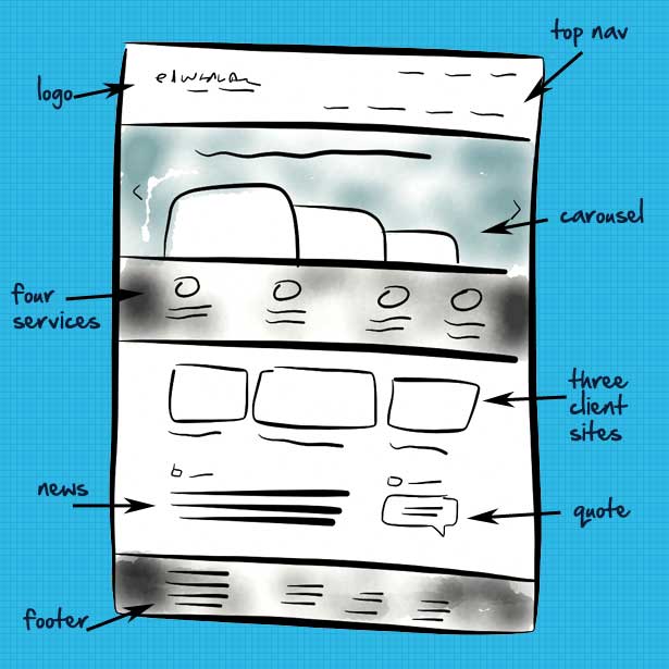 The wireframe for the Edward Roberston site, as sketched out on an iPad using the Paper app