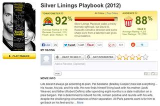 A “ratings” style pattern as used by Rotten Tomatoes (via Technori)