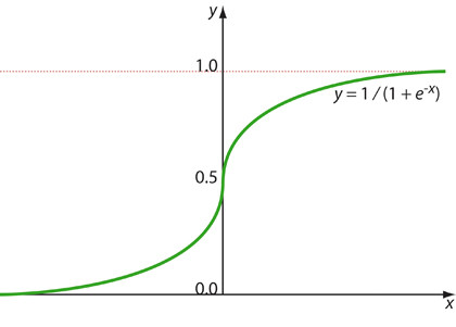 Replicating nature - and finer tuning - How artificial intelligence ...