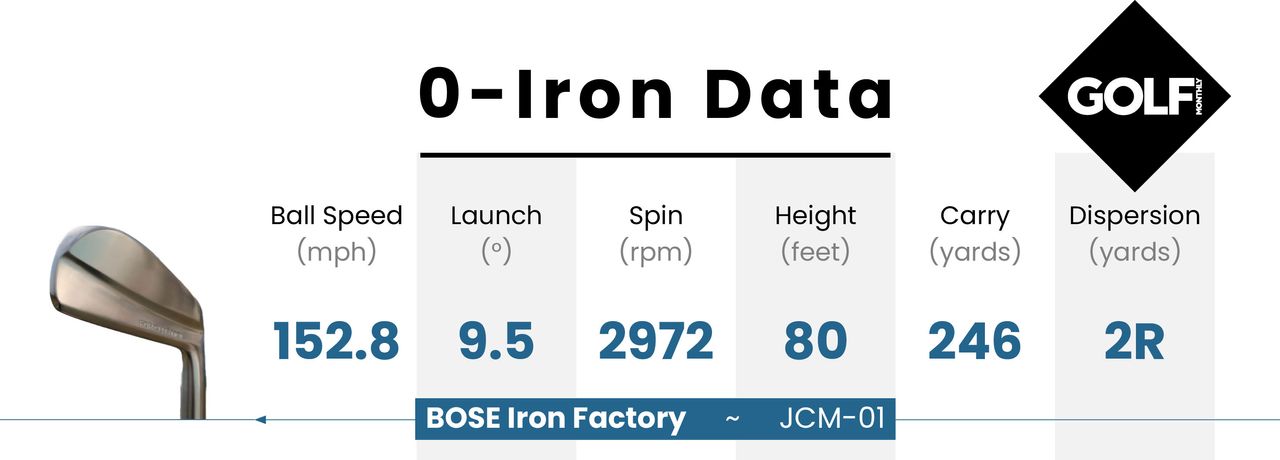 Photo of the JCM-01 0 iron