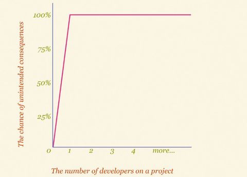4 tools for automatic CSS testing | Creative Bloq