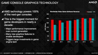 AMD Mantle graphics: console vs PC