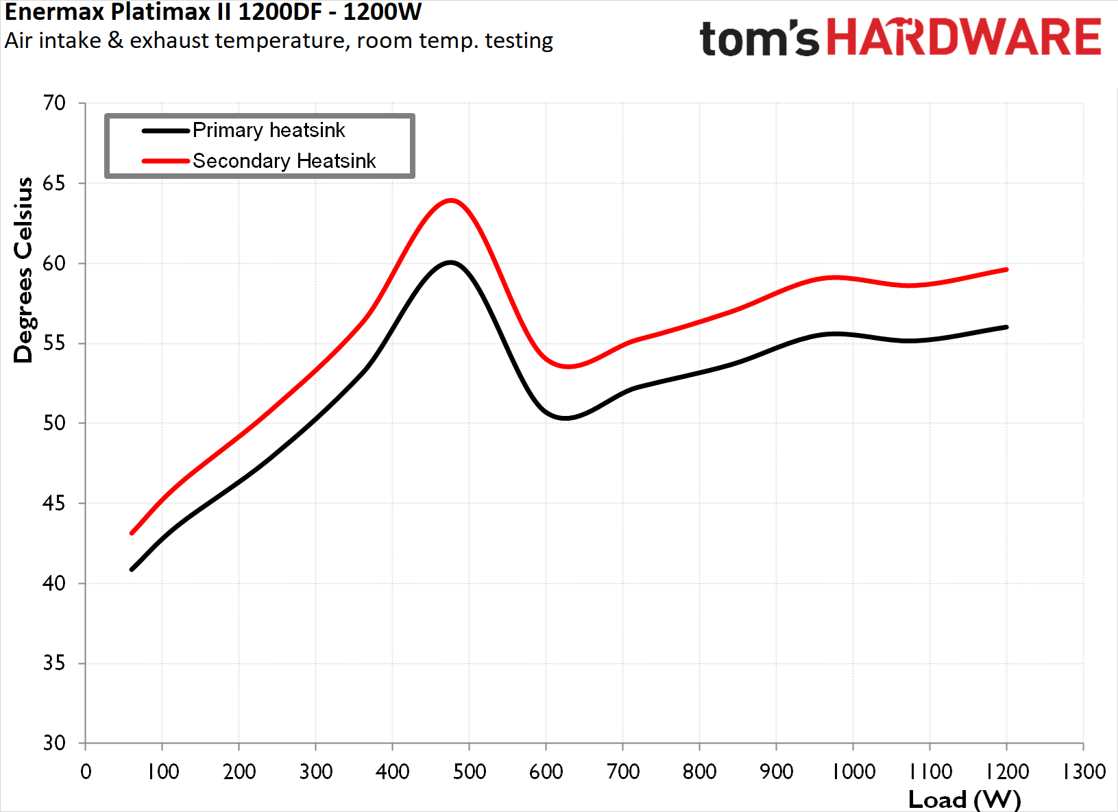 Enermax Platimax II 1200DF