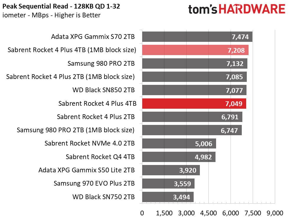 Sabrent Rocket 4 Plus 4TB