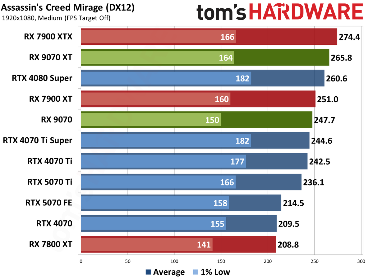 AMD Radeon RX 9070 XT and RX 9070 review photos
