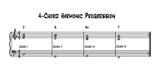 4 CHORD HARMONIC PROGRESSION