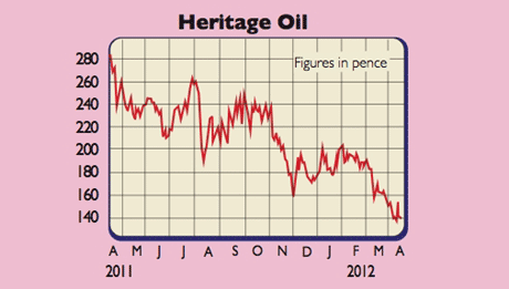 584_P10_Heritage-Oil