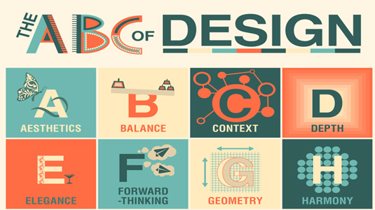 ABC of Design infographic
