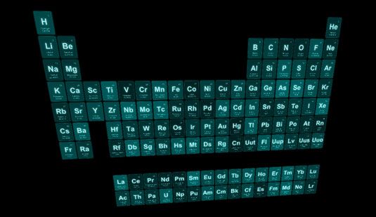 Animated CSS3 periodic table | Creative Bloq