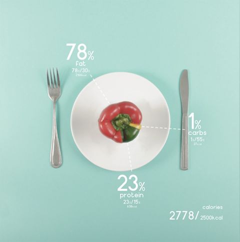 Designer charts his diet with beautiful data visualizations | Creative Bloq