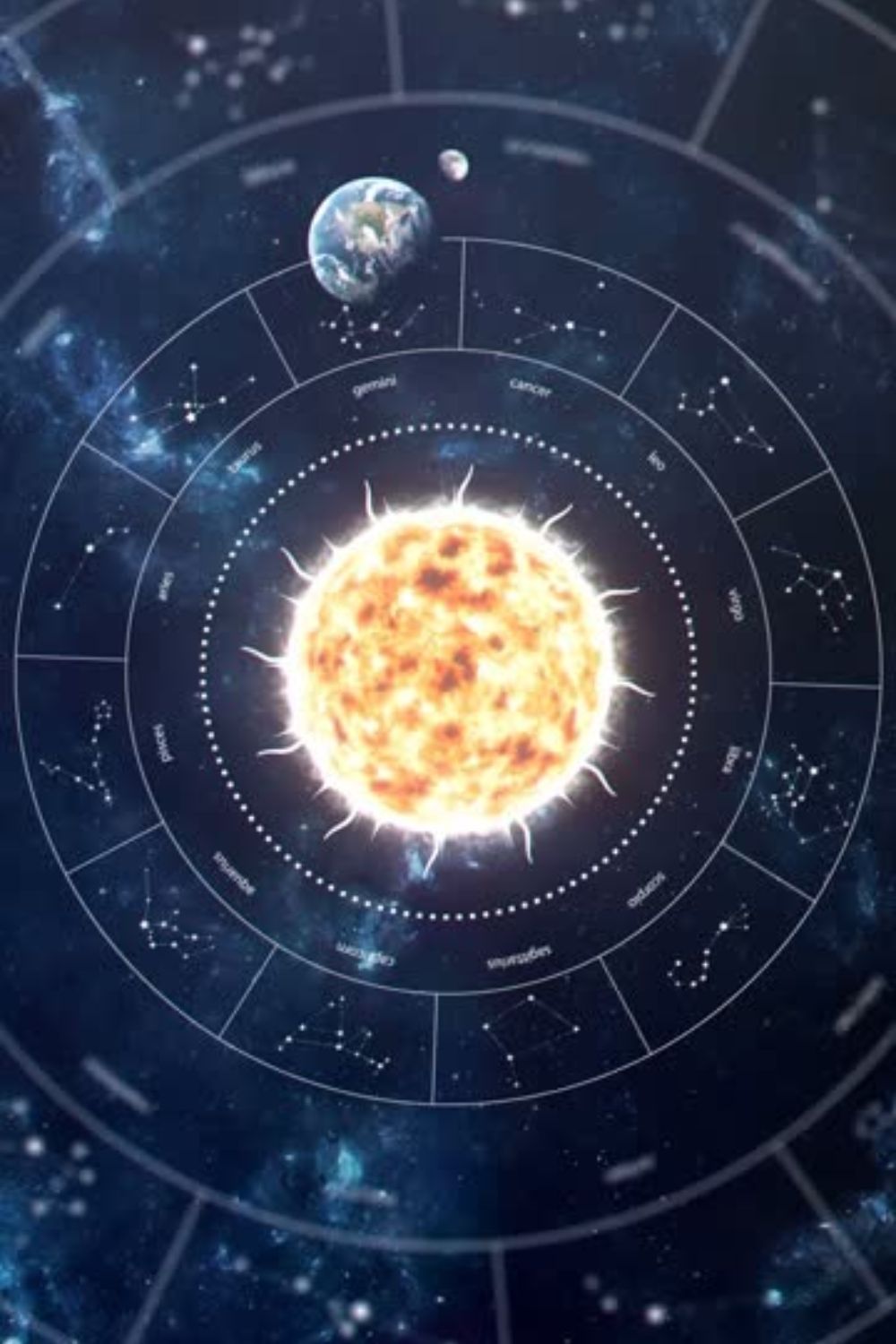 How Astrocartography Can Guide Where You Travel Next