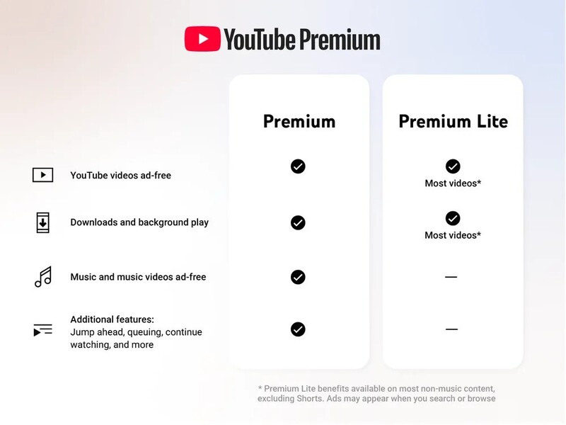 YouTube Premium Lite adds videos without ads, downloads, and background play for users.