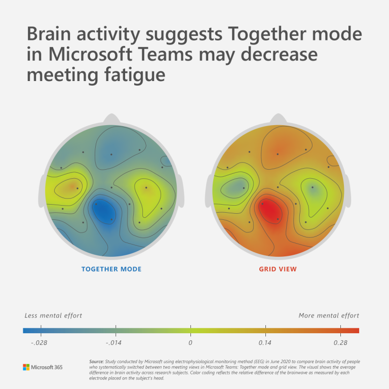 Microsoft Wants To Combat Meeting Fatigue With New Together Mode For Teams Laptop Mag