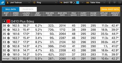 Ping G410 Plus Driver Review - Golf Monthly | Golf Monthly