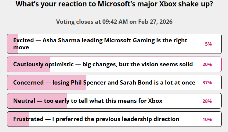 Poll asking readers what they think about the major Xbox shake-up