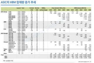 Samsung HBM roadmap