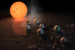 Trappist-1 system