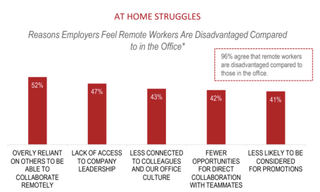 The Challenges of Hybrid Work: Vyopta 2022 Survey