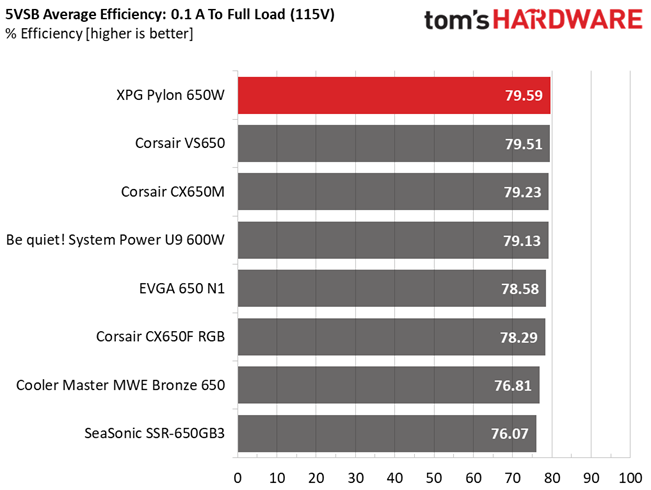 XPG Pylon 650