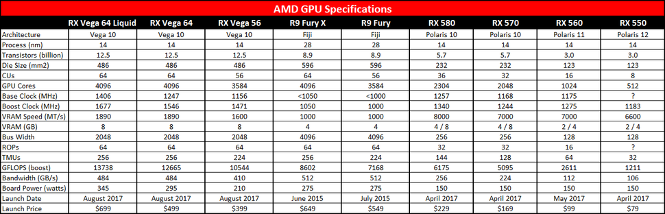 AMD returns to the high-end graphics card market with RX Vega | PC Gamer