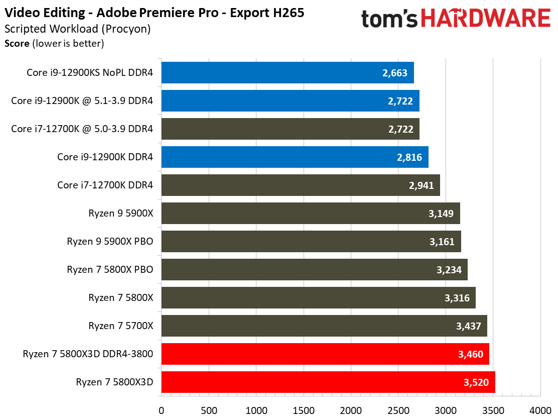 Ryzen 7 5800X3D