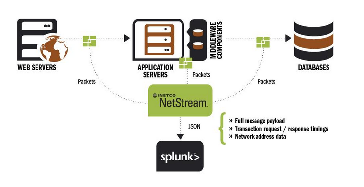 calculate end time splunk transaction