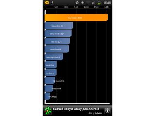 The Samsung Galaxy S2 flying high in Quadrant tests