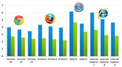 Browser table