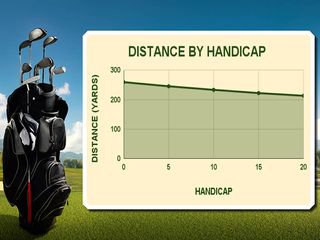Driving distance by handicap chart on a golf background