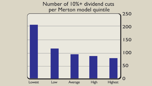 740-dividends-chart