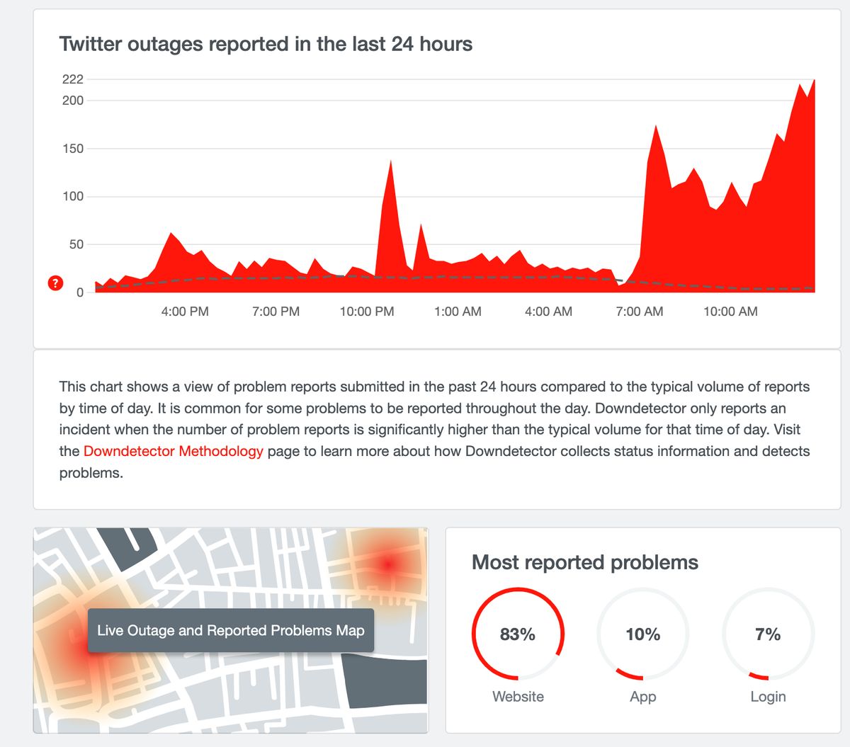 Is Twitter down? Users report lengthy website outage iMore