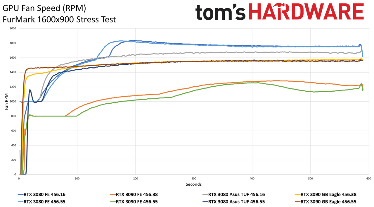 Nvidia's 456.55 Drivers Tested