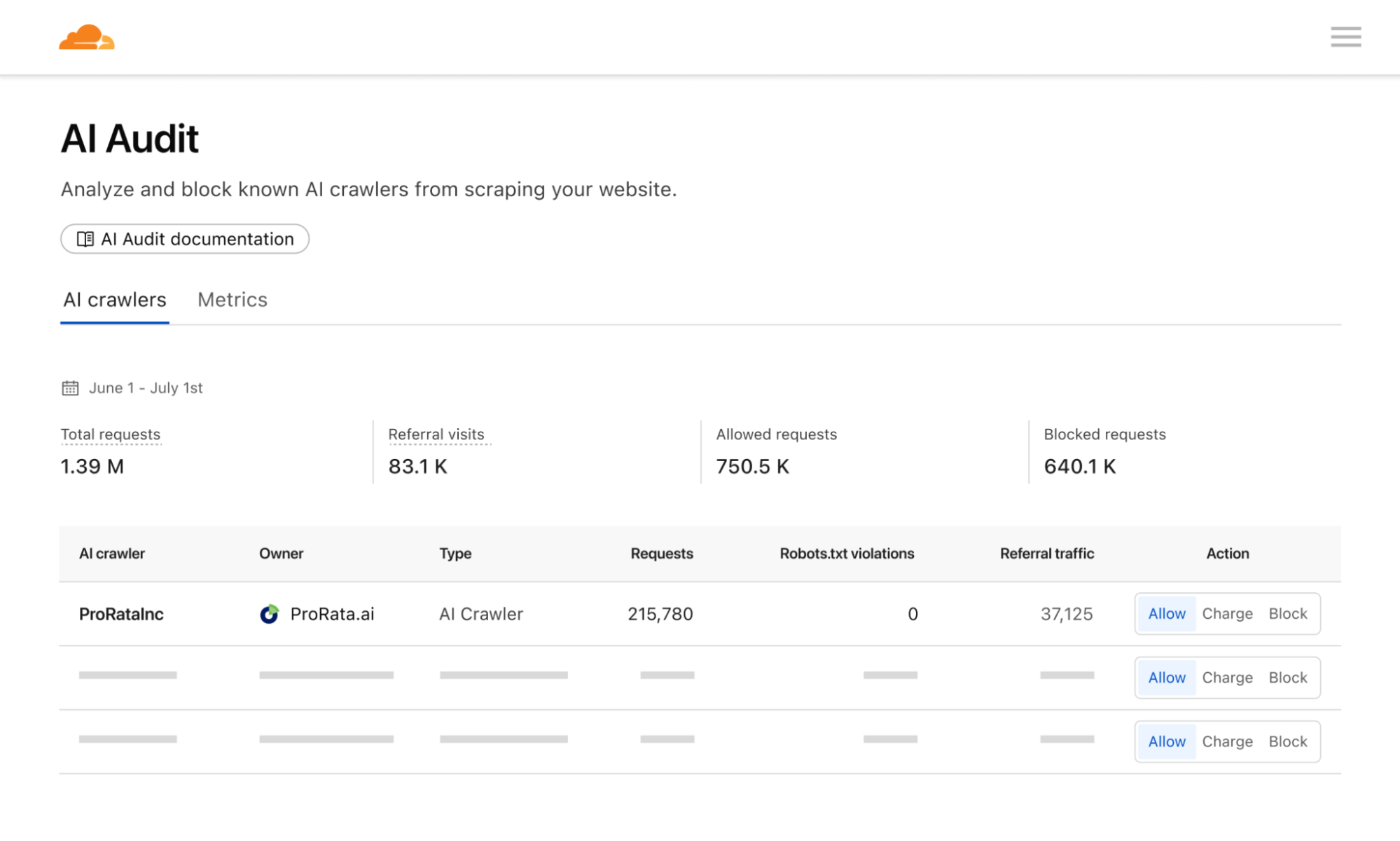 A screenshot of the Cloudflare AI audit page