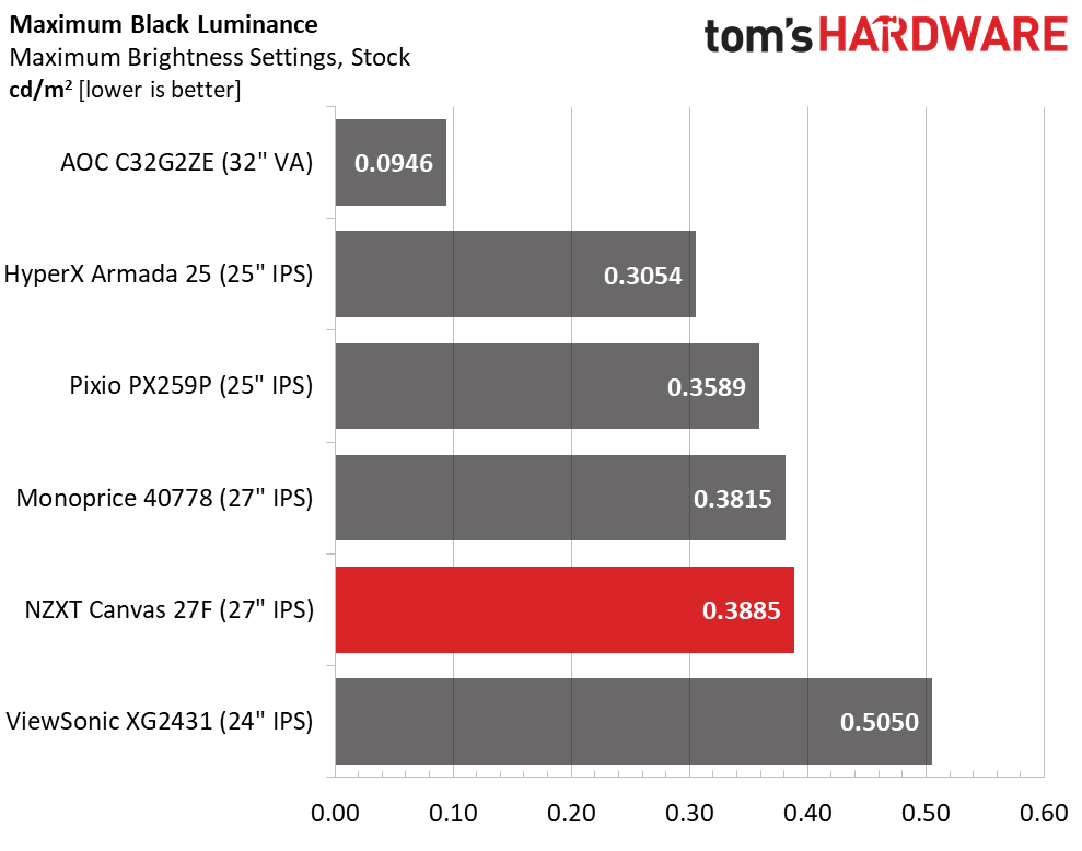 NZXT Canvas 27F