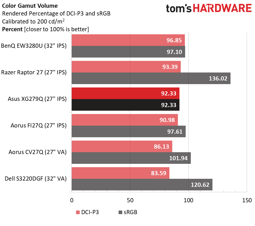 Asus ROG Strix XG279Q