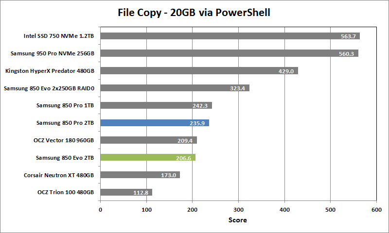 Samsung 850 Evo 2TB - 10 - 20GB File Copy